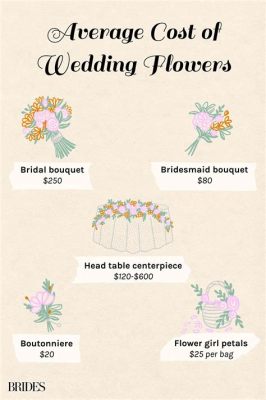 How Much is Flowers for a Wedding: A Symphony of Petals and Prices